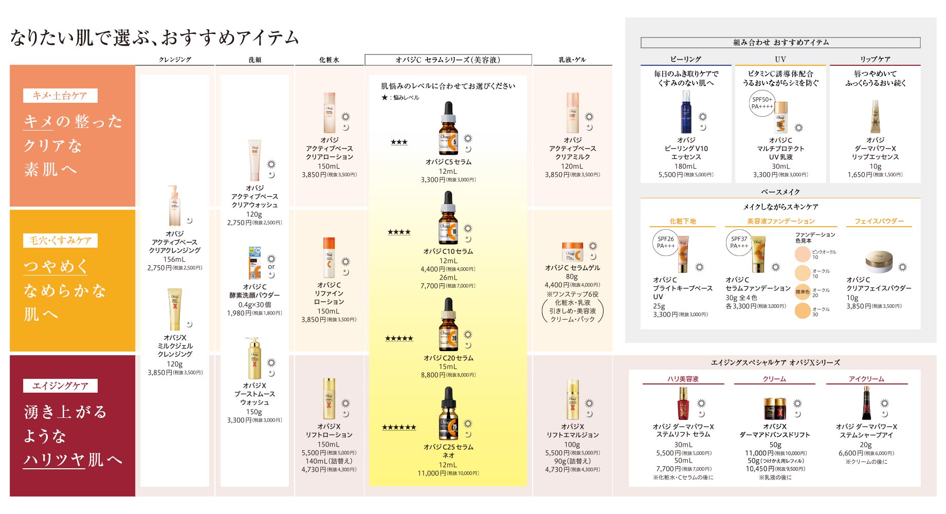 オバジC リファインローション 150mL